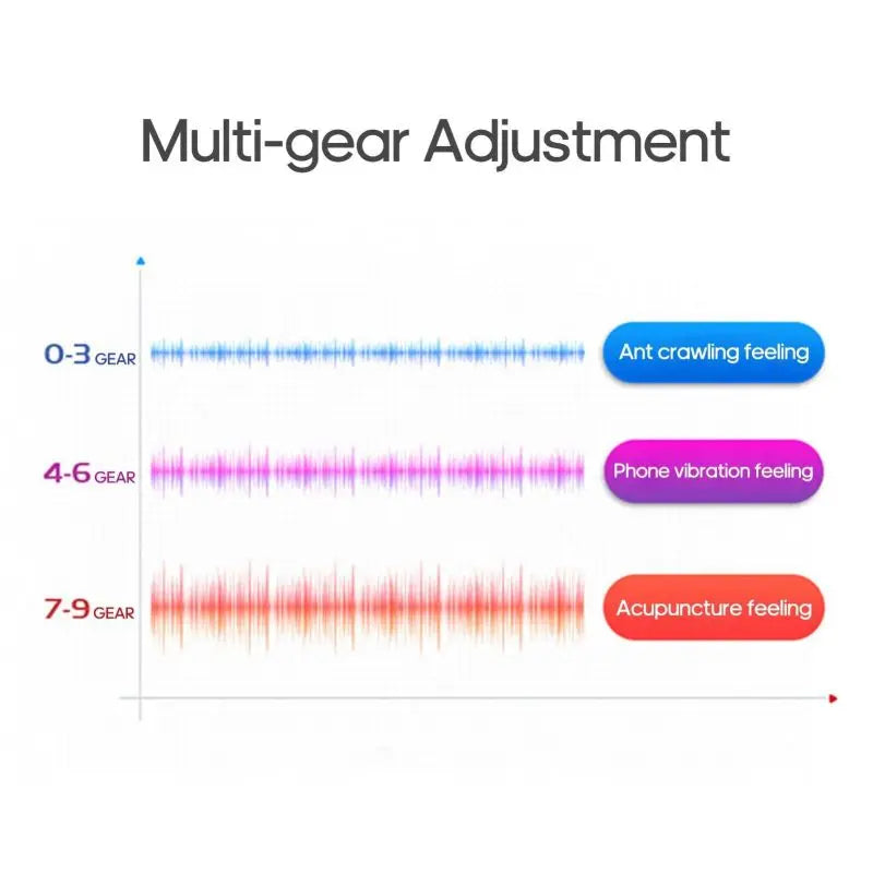 Ohio eur cervical intelligent à 4 têtes, réglage de la force, chargement USB, chauffage vocal, soins du cou, blanc